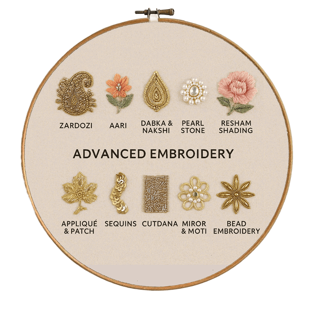 Advanced embroidery techniques including Zardozi, Aari, Dabka, Beadwork, and Stone Embroidery
